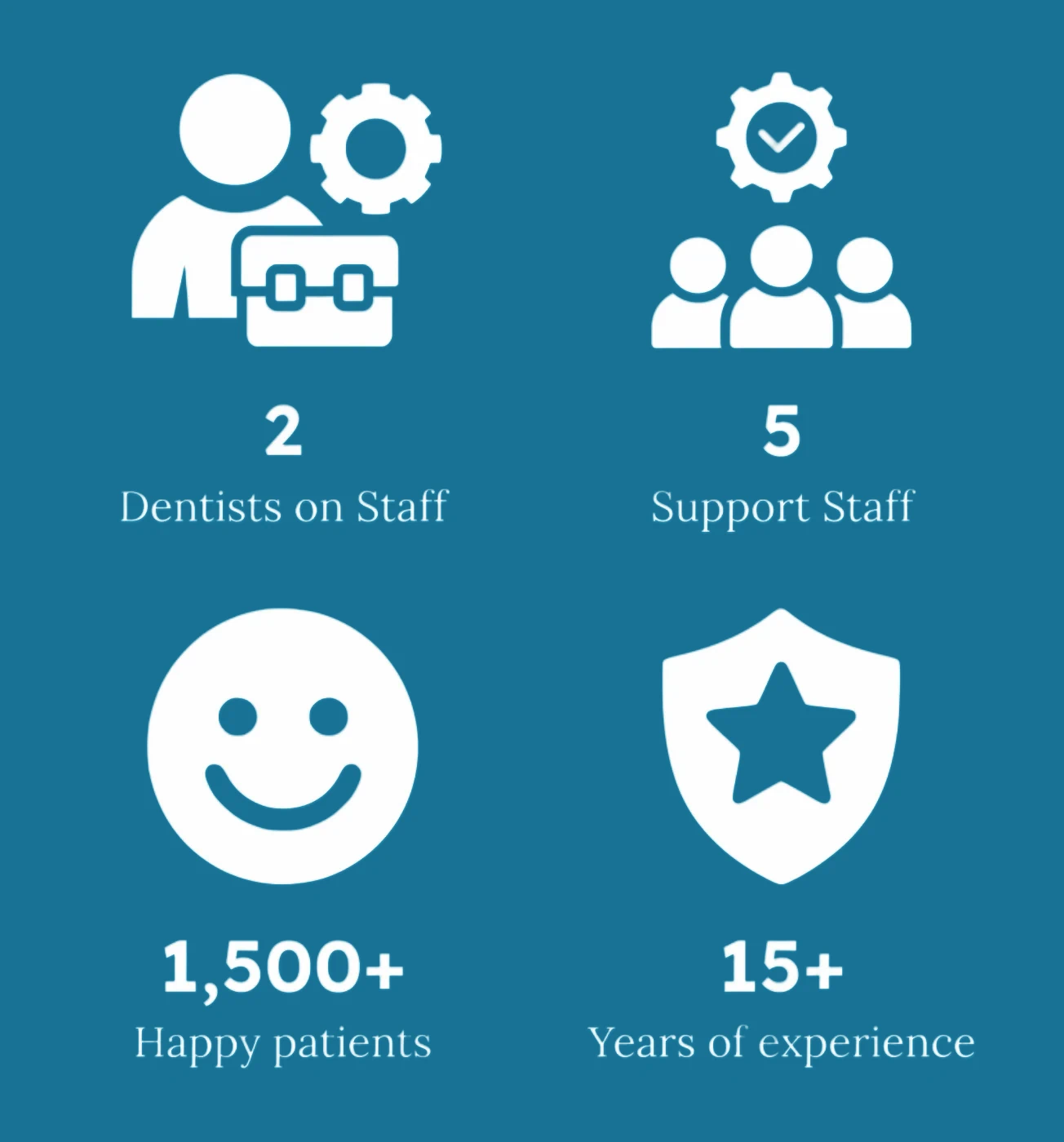Trusted Dental Care