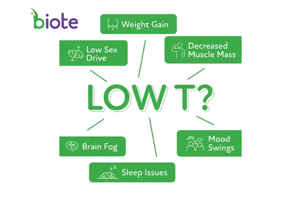 Symptoms Of Low T for Hormone Replacement Therapy.